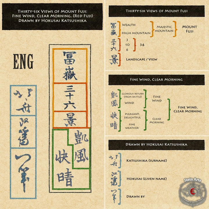 Fuji rojo, Katsushika Hokusai